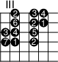 
\version "2.14.2"

\markup
  \override #'(fret-diagram-details . ( (number-type . roman-upper)
  (finger-code . in-dot) (orientation . landscape))) {
\fret-diagram #"s:2;f:1; 
1-4-2;1-6-3;1-7-4;
2-4-6;2-6-2;2-7-1;
3-3-3;3-4-4;3-6-5;
4-3-7;4-4-1;4-6-2;"
}
\paper{
     indent=0\mm
     line-width=180\mm
     oddFooterMarkup=##f
     oddHeaderMarkup=##f
     bookTitleMarkup = ##f
     scoreTitleMarkup = ##f}
