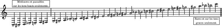 
\language "italiano"
\score {
\relative do {
\key do \major
\override Staff.TimeSignature #'stencil = ##f
\cadenzaOn
\clef treble 
do2^\markup { \fontsize #-3 \halign #-1 \box \column {
  \line {"       Médiocres et passables   "}  
  \line {" sur les tons hauts seulements. "}}} 
dod re mib mi fa fad \noBreak \bar "|"
sol sold la sib si do dod re red mi fa fad sol! sold la sib si do! dod re red mi fa! fad sol!\noBreak  \bar "|"
sold_\markup { \fontsize #-3 \halign #-1 \box \column {
  \line {" Rares et sur les tons "}  
  \line {"   graves seulement."}}} la sib si do \bar "||"
}%upper

\layout{
  indent = 0\mm
  \set fontSize = #-2
} %layout
} %score
\header { tagline = ##f}
