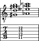  
<<
  %\override Score.BarLine.break-visibility = ##(#f #t #t)
  \time 2/1
    \new Staff  {
    \clef "treble_8"
        \once \override Staff.TimeSignature #'stencil = ##f
        < gis d' gis' b' >1 | < aes eeses' aes' ces'' >1 |
    }

     \new TabStaff {
       \override Stem #'transparent = ##t
       \override Beam #'transparent = ##t 
      s2 < gis\5 d'\4 gis'\3 b'\2 >1 s2
  }
>>
