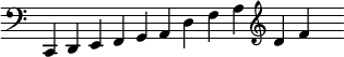 { \override Score.TimeSignature #'stencil = ##f \cadenzaOn \clef bass c,4 d, e, f, g, a, d f a \clef treble d' f' s }