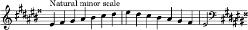  {
\override Score.TimeSignature #'stencil = ##f
\relative c' {
  \clef treble \key eis \minor \time 7/4
  eis4^\markup "Natural minor scale" fisis gis ais bis cis dis eis dis cis bis ais gis fisis eis2
  \clef bass \key eis \minor
} }
