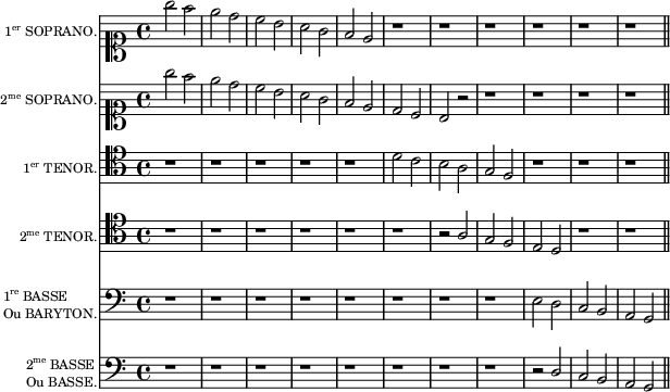
\header {
  tagline = ##f
}
\layout {
  indent = 15 \mm
  \set fontSize = #-1
     \context {
     \Score
      \override SpacingSpanner.base-shortest-duration = #(ly:make-moment 1/2)
      \remove "Bar_number_engraver"
  }
}
global = {
  \language "italiano"
  \override Rest #'style = #'classical
  \time 4/4
  \key do \major
}
sopranoUn = \relative do''' {
  \global
  \clef soprano
  sol2 fa | mi re | do si | la sol | fa mi | 
  \repeat unfold 6 { r1 } \bar "||"
}
sopranoDeux = \relative do''' {
  \global
  \clef soprano
  sol2 fa | mi re | do si | la sol | fa mi | re do | si r2 |
  \repeat unfold 4 { r1 } \bar "||"
}
tenorUn = \relative do' {
  \global
  \clef tenor
  \repeat unfold 5 { r1 } 
  re2 do | si la | sol fa |
  \repeat unfold 3 { r1 } 
}
tenorDeux = \relative do' {
  \global
  \clef tenor
  \stemUp
  \repeat unfold 6 { r1 } 
  r2 la2 | sol fa | mi re | r1 | r1 \bar "||"
}
basseUn = \relative do {
  \global
  \clef bass
  \repeat unfold 8 { r1 } 
  mi2 re | do si | la sol \bar "||"
}
basseDeux = \relative do {
  \global
  \clef bass
  \stemUp
  \repeat unfold 8 { r1 } 
  r2 re2 | do si | la sol \bar "||"
}
%Partition
\score {
  <<
    \new Staff \with {
      instrumentName = \markup {\fontsize #-2 { \concat { 1 \super er } SOPRANO. }}
    } <<
    \sopranoUn >>
    \new Staff \with {
      instrumentName = \markup {\fontsize #-2 { \concat { 2 \super me } SOPRANO. }}
    } <<
      \sopranoDeux >>
    \new Staff \with {
      instrumentName = \markup {\fontsize #-2 { \concat { 1 \super er } TENOR. }}
    } <<
    \tenorUn >>
    \new Staff \with {
      instrumentName = \markup {\fontsize #-2 { \concat { 2 \super me } TENOR. }}
    } <<
    \tenorDeux >>
    \new Staff \with {
      instrumentName = \markup {\fontsize #-2 \column { 
        \line { \concat { 1 \super re } BASSE }
        \line { Ou BARYTON. }}}
    } <<
    \basseUn >>
    \new Staff \with {
      instrumentName = \markup {\fontsize #-2 \column { 
        \line { \concat { 2 \super me } BASSE }
        \line { Ou BASSE. }}}
    } <<
    \basseDeux >>
  >>
  \layout { }
}
