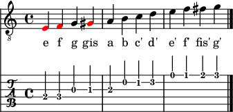 
noten = { 
  \override NoteHead.color = #red
  e f
  \once \override NoteHead.color = #black
  g gis 
  \override NoteHead.color = #black
  a b c' d' e' f' fis' g'
}
<<
{ \clef "G_8" \noten \bar "|."}
\addlyrics { e f g gis a b c' d' e' f' fis' g'} 
\new TabStaff {
  \tabFullNotation
  \stemUp
  \noten 
}
>>
\paper {
  indent=0\mm
  %% DinA4 = 210mm - 10mm Rand - 20mm Lochrand = 180mm
  line-width=180\mm
  oddFooterMarkup=##f
  oddHeaderMarkup=##f
  % bookTitleMarkup=##f
  scoreTitleMarkup=##f
}
