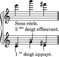 
\new GrandStaff \with {
  \remove Span_bar_engraver
} <<
  \new Staff = "sons réels" \relative c''' {
    \time 3/2
    \override Staff.TimeSignature #'stencil = ##f
    e4_"Sons réels." s
    b' s
    fis s
    \bar "||"
  }
  \new Staff = "left" {
    <<
      \relative c' {
        \time 3/2
        \override Staff.TimeSignature #'stencil = ##f
        e2^\markup{3\super me doigt effleurant.} b' fis
      }
      \\
      \relative c' {
        \time 3/2
        \override Staff.TimeSignature #'stencil = ##f
        c4_\markup{1\super er doigt appuyé.} s
        g' s
        d s
      }
    >>
  }
>>
