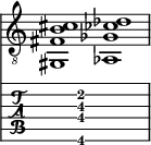  
<<
  %\override Score.BarLine.break-visibility = ##(#f #t #t)
  \time 2/1
    \new Staff  {
    \clef "treble_8"
        \once \override Staff.TimeSignature #'stencil = ##f
        <gis,  fis b cis' >1 | <aes,  ges ces' des' >1 |
    }

     \new TabStaff {
       \override Stem #'transparent = ##t
       \override Beam #'transparent = ##t 
      s2 <gis,\6  fis\4 b\3 cis'\2 >1 s2
  }
>>
