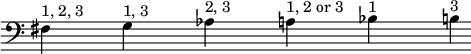 { \override Score.TimeSignature #'stencil = ##f \clef bass \cadenzaOn fis4^"1, 2, 3" s1 g4^"1, 3" s1 aes4^"2, 3" s1 a4^"1, 2 or 3" s1 bes4^"1" s1 b4^"3" }