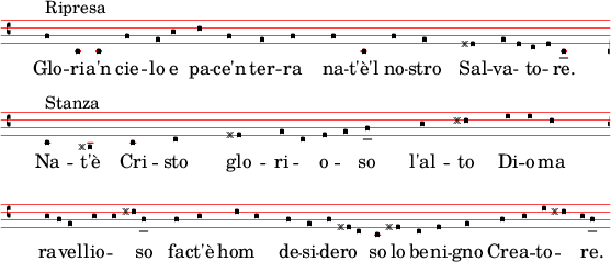 
\header { tagline = ##f }
\layout { indent = 0 \context { \Score \remove "Bar_number_engraver" } }

\paper {
  indent = 0\mm
  line-width = 160\mm
  % offset the left padding, also add 1mm as lilypond creates cropped
  % images with a little space on the right
  line-width = #(- line-width (* mm  3.000000) (* mm 1))
  line-width = 160\mm - 2.0 * 10.16\mm
  % offset the left padding, also add 1mm as lilypond creates cropped
  % images with a little space on the right
  % line-width = #(- line-width (* mm  3.000000) (* mm 1))

}

\layout {
    \context {
	  \VaticanaStaff
	    \override StaffSymbol.color = #red
	    \override LedgerLineSpanner.color = #red
    }
}

global = {
  \language "deutsch"
  \key d \major
}

canto = \relative c  {
  a'^\markup {Ripresa} d,8 d a'4 g8 h
  c4 a g a
  a d, a' g
  fis g8 fis e fis d4-- 

  d^\markup {Stanza} cis d e 
  fis g8 e fis g a4--
  h cis d8 d cis4
  h8 a g h4 h8 cis a4--  
  a h c h
  a g a8 fis e d4
  fis e fis g
  a h d8 cis h a4--
}

testo = \lyricmode {
  Glo -- ri -- a'n cie -- lo e
  pa -- ce'n ter -- ra
  na -- t'è'l no -- stro
  Sal -- va -- "" to -- "" re.

  Na -- t'è Cri -- sto
  glo -- ri -- "" o -- "" so
  l'al -- to Di -- o ma
  ra -- "" vel -- lio -- "" "" so
  fa -- ct'è hom "" de --
  si -- de -- ro -- "" so
  lo be -- ni -- gno
  Cre -- a -- to -- "" "" re.
}

\score {
  \new VaticanaScore <<
    \new VaticanaVoice = "cantus" { \set Staff.midiInstrument = #"choir aahs" \canto }
    \new Lyrics \lyricsto "cantus" \testo
  >>
  \layout { }
  \midi { \tempo 4=90 }
}

