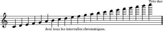 
\relative c'{
  \override Staff.TimeSignature #'stencil = ##f
  \cadenzaOn
  c4 d e f g a_\markup{\teeny "Avec tous les intervalles chromatiques."} b
  c d e f g a b
  c d e f g a b
  c^\markup{\teeny "Très dur."}
  \bar "||"
}
