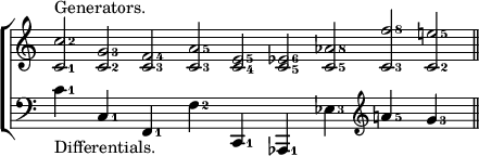 \new ChoirStaff << \override Score.TimeSignature #'stencil = ##f
  \new Staff \relative c' { \time 9/2 \set fingeringOrientations = #'(right) <c-1 c'-2>2^"Generators." <c-2 g'-3> <c-3 f-4> <c-3 a'-5> <c-4 e-5> <c-5 ees-6> <c-5 aes'-8> <c-3 f'-8> <c-2 e'!-5> }
  \new Staff \relative c' { \clef bass \set fingeringOrientations = #'(right) <c-1>4_"Differentials." s <c,-1> s <f,-1> s <f'-2> s <c,-1> s <aes-1> s <ees''-3> s \clef treble <a'!-5> s <g-3> s \bar "||" } >>