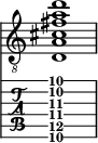  
<<
  %\override Score.BarLine.break-visibility = ##(#f #t #t)
  \time 1/1
    \new Staff  {
    \clef "treble_8"
        \once \override Staff.TimeSignature #'stencil = ##f
        <d a cis' fis' a' d''>1
    }

     \new TabStaff {
       \override Stem #'transparent = ##t
       \override Beam #'transparent = ##t 
      <d\6 a\5 cis'\4 fis'\3 a'\2 d''\1>1
  }
>>
