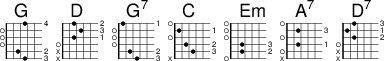 
<<
  \new ChordNames { \chordmode {
    g1 d g:7 c e:m a:7 d:7
  }}

  \new FretBoards {
    % \override FretBoards.FretBoard.size = #'1,5
   % \override FretBoard.fret-diagram-details.finger-code = #'in-dot
   % \override FretBoard.fret-diagram-details.dot-color = #'white
    \override FretBoard.fret-diagram-details.orientation =
        #'landscape
    < g,-3 b,-2 d g b g'-4> % G
    < d a-1 d'-3 fis'-2> % D
    < g,-3 b,-2 d g b f'-1> % G7
    <  c-3 e-2 g c'-1 e' > % C
    < e, b,-2 e-3 g b e' > % Em
    < a, e-1 g cis'-3 e'> % A7
    < d a-2 c'-1 fis'-3> % D7
  }
>> 
