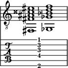  
<<
  %\override Score.BarLine.break-visibility = ##(#f #t #t)
  \time 2/1
    \new Staff  {
    \clef "treble_8"
        \once \override Staff.TimeSignature #'stencil = ##f
        <fis,  fis ais cisis' eis'>1 | <ges,  ges bes d' f'>1 |
    }

     \new TabStaff {
       \override Stem #'transparent = ##t
       \override Beam #'transparent = ##t 
      s2 <fis,\6  fis\4 ais\3 d'\2 f'\1>1 s2
  }
>>
