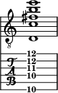  
<<
  %\override Score.BarLine.break-visibility = ##(#f #t #t)
  \time 1/1
    \new Staff  {
    \clef "treble_8"
        \once \override Staff.TimeSignature #'stencil = ##f
        <d  c' fis' b' e''>1
    }

     \new TabStaff {
       \override Stem #'transparent = ##t
       \override Beam #'transparent = ##t 
      <d\6  c'\4 fis'\3 b'\2 e''\1>1
  }
>>
