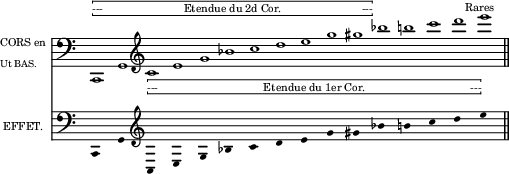 
\language "italiano"
upper = \relative do {
\clef bass
\key do \major
\override Staff.TimeSignature #'stencil = ##f
\cadenzaOn
do,1^\markup { \hbracket { \line {  "---                          Etendue du 2d Cor.                          ---" }}}
sol' \clef treble do'_\markup { \hbracket { \line {  "---                                  Etendue du 1er Cor.                                  ---" }}}
mi sol sib do re mi  \once \override TextScript #'extra-offset = #'(0 . 7) sol sold sib si! do re mi^\markup { \center-align Rares } \bar "||"
}%upper
lower = \relative do {
\clef bass
\key do \major
\override Staff.TimeSignature #'stencil = ##f
\cadenzaOn
\override Stem #'transparent = ##t 
do,4 s2. sol'4 s2. \clef treble do4 s2. mi4 s2. sol4 s2.sib4 s2. do4 s2. re4 s2. mi4 s2. sol4 s2. sold4 s2. sib4 s2. si4 s2. do4 s2. re4 s2. mi4 s2.  \bar "||"
}%lower
\score {
<<  
  \new ChoirStaff \with {
    instrumentName = \markup {
  \column {
    \line { \fontsize #-3 "CORS en " }
    \line { \fontsize #-4 "Ut BAS." }
  } } }
   \upper
  \new ChoirStaff \with {
    instrumentName = \markup {\fontsize #-3 "EFFET.  " }
  }
\lower
>>
\layout{
  indent = 0.5\cm
  line-width = #120
  \set fontSize = #-3
} %layout
} %score
\header { tagline = ##f}
