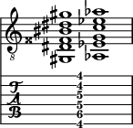  
<<
  %\override Score.BarLine.break-visibility = ##(#f #t #t)
  \time 2/1
    \new Staff  {
    \clef "treble_8"
        \once \override Staff.TimeSignature #'stencil = ##f
        <gis, dis fisis bis dis' gis'>1 | <aes, ees g c' ees' aes'>1 |
    }

     \new TabStaff {
       \override Stem #'transparent = ##t
       \override Beam #'transparent = ##t 
      s2 <gis,\6 dis\5 g\4 c'\3 dis'\2 gis'\1>1 s2
  }
>>
