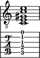  
<<
  %\override Score.BarLine.break-visibility = ##(#f #t #t)
  \time 1/1
    \new Staff  {
    \clef "treble_8"
        \once \override Staff.TimeSignature #'stencil = ##f
        < c e gis c' e'>1
    }

     \new TabStaff {
       \override Stem #'transparent = ##t
       \override Beam #'transparent = ##t 
      < c\5 e\4 gis\3 c'\2 e'\1>1
  }
>>
