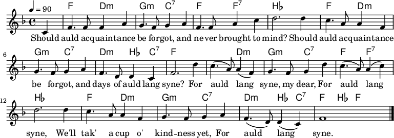 

\version "2.12.3"

\language "deutsch"

\header {
  tagline = ""
}

\layout {
  indent = #0
} 

akkorde = \chordmode {

    \set chordChanges = ##t

     s4 f2 d:m g:m c:7 f f:7 b1*3/4
     s4 f2 d:m g:m c:7 d:m b4 c:7 f1*3/4
     s4 f2 d:m g:m c:7 f f:7 b1*3/4
     s4 f2 d:m g:m c:7 d:m b4 c:7 f b f
}

global = {
  \autoBeamOff
  \tempo 4 = 90
  \key f \major 
  \time 4/4 
}

melodie = \relative c' {
  \global

  \partial 4 c4 | f4. f8 f4 a4 | g4. f8 g4 a4 | f4. f8 a4 c4 | d2.
  d4 | c4. a8 a4 f4 | g4. f8 g4 a4 | f4. d8 d4 c4 | f2. d'4 | c4.( a8) a4( f4) | g4. f8 g4 d'4 | c4.( a8) a4( c4) | d2. d4 | c4. a8 a4 f4 | 
  g4. f8 g4 a4 | f4.( d8) d4( c4) | f1 \bar "|."
  \bar "|."
}


text = \lyricmode {
   Should auld ac -- quain -- tance be for -- got,
   and ne -- ver brought to mind?
   Should auld ac -- quain -- tance be for -- got,
   and days of auld lang syne?
   For auld lang syne, my dear,
   For auld lang syne,
   We'll tak' a cup o' kind -- ness yet,
   For auld lang syne.
}

\score {
  <<
    \new ChordNames { \akkorde }
    \new Voice = "Lied" { \melodie }
    \new Lyrics \lyricsto "Lied" { \text }
  >>
\midi {}
\layout {}
}
