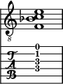  
<<
  %\override Score.BarLine.break-visibility = ##(#f #t #t)
  \time 1/1
    \new Staff  {
    \clef "treble_8"
        \once \override Staff.TimeSignature #'stencil = ##f
        <  f bes c' e'>1
    }

     \new TabStaff {
       \override Stem #'transparent = ##t
       \override Beam #'transparent = ##t 
      <  f\4 ais\3 c'\2 e'\1>1
  }
>>
