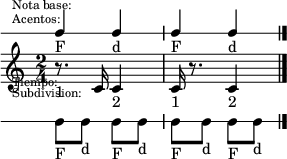 <<
     \new DrumStaff \with {
     \override VerticalAxisGroup #'default-staff-staff-spacing =
       #'((basic-distance . 3.5)
         (padding . .25))
     } {
       \override Score.SystemStartBar #'stencil = ##f
       \override Staff.StaffSymbol #'line-count = #1
       \override Staff.Clef #'stencil = ##f
       \override Staff.TimeSignature #'stencil = ##f
       \once \override Score.RehearsalMark #'extra-offset = #'(0 . -13)
       \mark \markup \tiny { \right-align
                             \column {
                               \line {"Nota base:"}
                               \line {"Acentos:"}
                               \line {\lower #7 "Tiempo:"}
                               \line {"Subdivision:"}
                             }
       }
       \stemUp
       \repeat unfold 2 {c4_"F" c_"d"}
     }
     \new Staff \with {
       \override VerticalAxisGroup #'default-staff-staff-spacing =
         #'((basic-distance . 3.5)
           (padding . 1.5))
     } {
       <<
         \relative c' {
           \time 2/4
           r8. c16 c4
           c16 r8. c4
           \bar "|."
         }
         \new Voice {
           \override TextScript #'staff-padding = #2
           \repeat unfold 2 {s4_"1" s_"2"}
         }
       >>
     }
     \new DrumStaff {
       \override Staff.StaffSymbol #'line-count = #1
       \override Staff.Clef #'stencil = ##f
       \override Staff.TimeSignature #'stencil = ##f
       \stemDown
       \repeat unfold 4 {c8_"F"[ c_"d"]}
     }
   >>