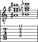  
<<
  %\override Score.BarLine.break-visibility = ##(#f #t #t)
  \time 2/1
    \new Staff  {
    \clef "treble_8"
        \once \override Staff.TimeSignature #'stencil = ##f
        <  ais e' gis' dis''>1 | <  bes fes' aes' ees''>1 |
    }

     \new TabStaff {
       \override Stem #'transparent = ##t
       \override Beam #'transparent = ##t 
      s2 <  ais\4 e'\3 gis'\2 dis''\1>1 s2
  }
>>
