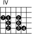 
\version "2.14.2"

\markup
  \override #'(fret-diagram-details . ( (number-type . roman-upper)
  (finger-code . in-dot) (orientation . landscape))) {

\fret-diagram #"s:1.5;f:1; 
3-4-7;3-5-1;3-7-2;
4-5-5;4-7-6;
5-5-2;5-7-3;5-8-4;"
}
\paper{
     indent=0\mm
     line-width=180\mm
     oddFooterMarkup=##f
     oddHeaderMarkup=##f
     bookTitleMarkup = ##f
     scoreTitleMarkup = ##f}
