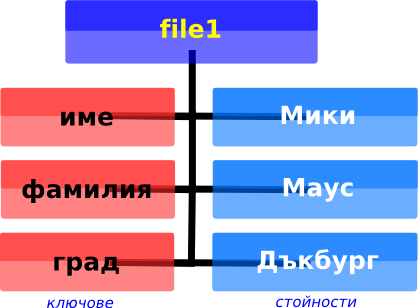 Файл:Графично Представен Хеш.png