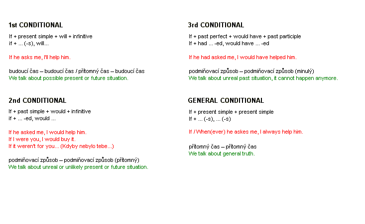Soubor:Přehled kondicionálů.gif