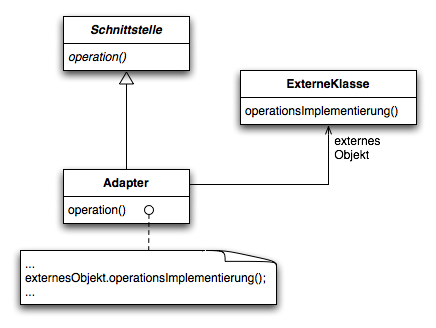 Datei:Adapter-pattern.png