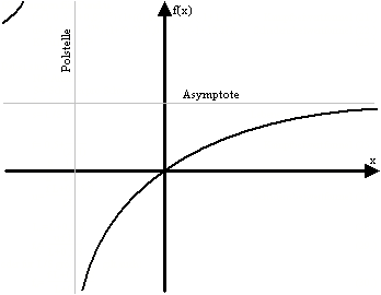 Datei:BeulenKKTDiaHyperbel2.png