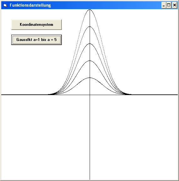 Datei:Gauss1.PNG