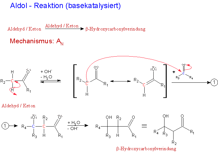 Datei:Aldol-Reaktion (basekatalysiert).gif