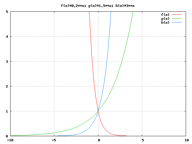 Datei:Exponentialfunktion.png