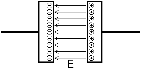 Datei:Kondensator E-Feld.png