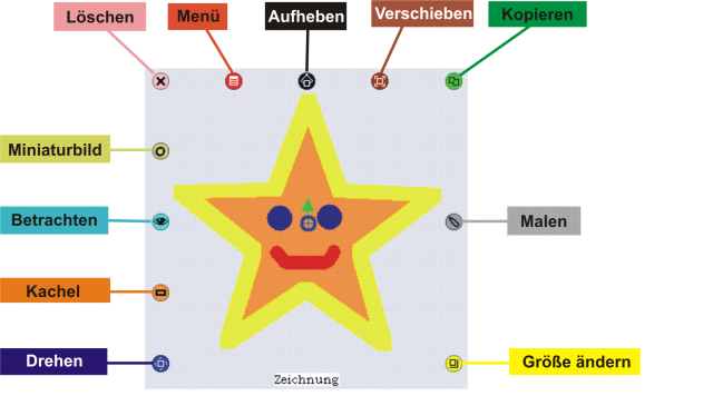 Datei:SternSmarties bedeutung.png