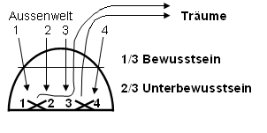 Datei:Unterbewusstsein.PNG