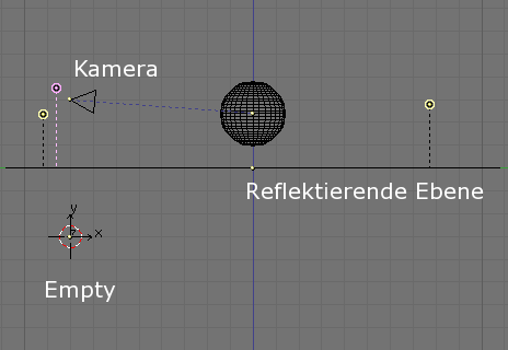 Datei:Blender3D EnvironmentSetup.png