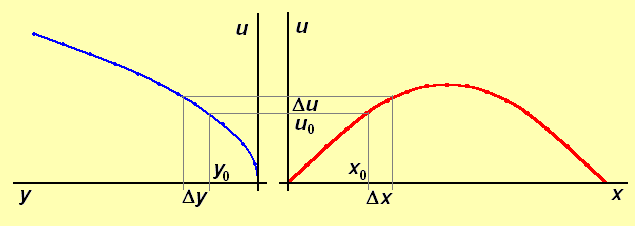 Datei:Diffr 07.PNG