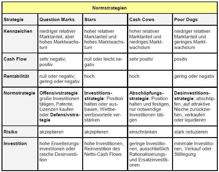 Datei:Normstrategien.jpg