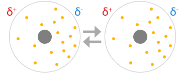 Datei:Organische Chemie Polarisierung 2.png