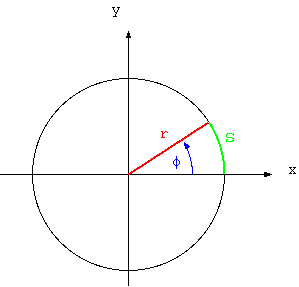 Datei:Bogenmass.png