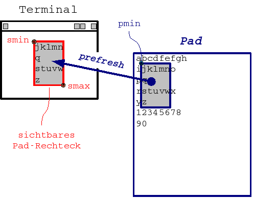 Datei:Ncurses pad1.png