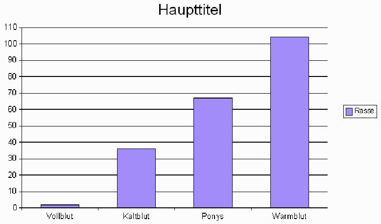 Datei:ImpressDiagrammEinfügenP11.jpg