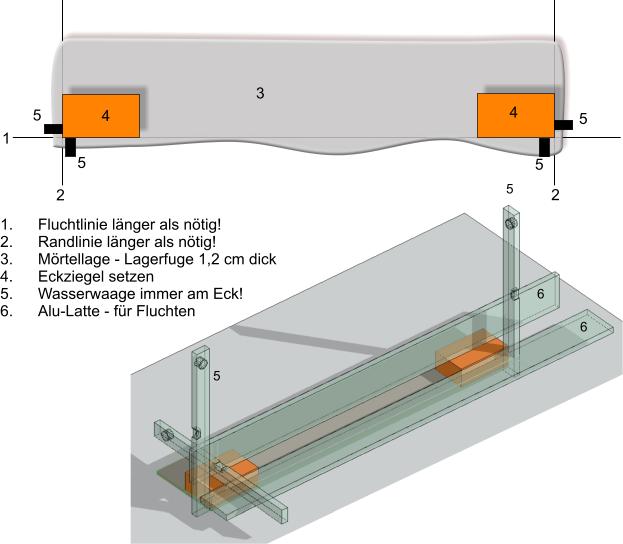 Datei:Mörtel abziehen.jpg