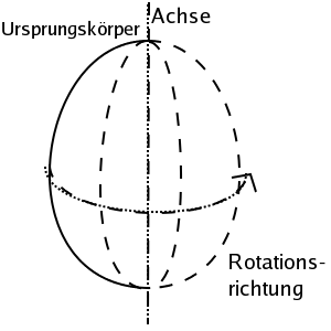 Datei:Rotationskörper.png