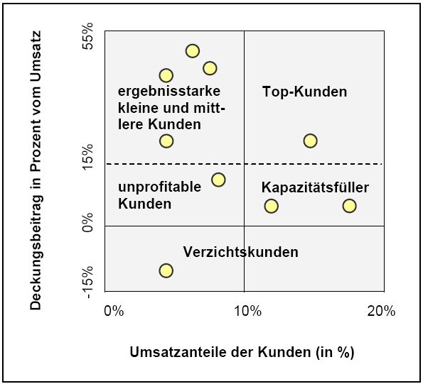 Datei:Kundenrendite-Portfolio.jpg