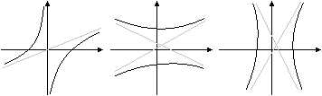 Datei:BeulenDiaHyberbelformen.png