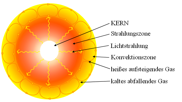 Datei:In der Sonne.PNG