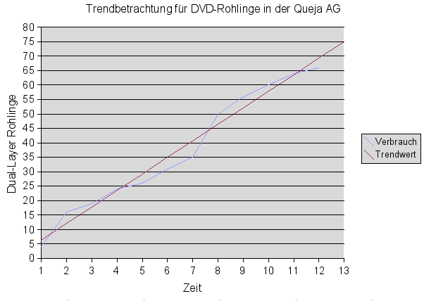 Datei:Mawi regression.png