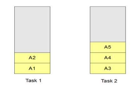 1. Darstellung von Anwendungsstack im Android-Betriebssystem