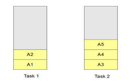 Datei:Android task stacks.png